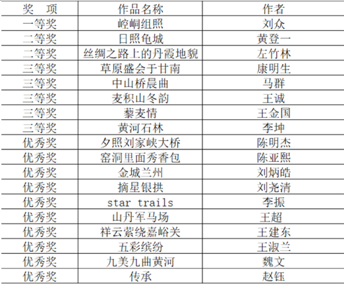 攝影組獲獎(jiǎng)作品.png 攝影組獲獎(jiǎng)作品.png